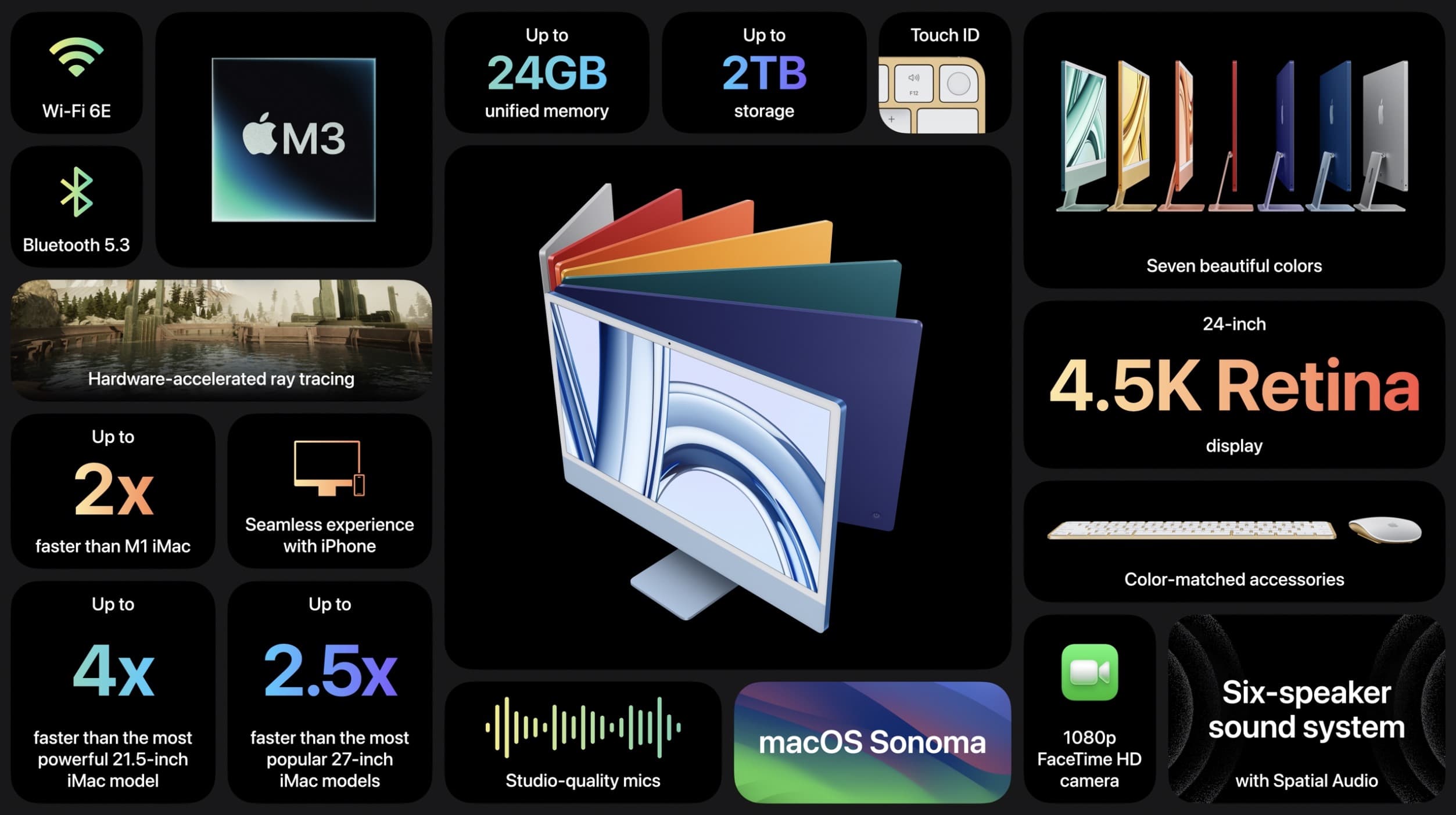 M3 iMac vs M1 iMac conclusion